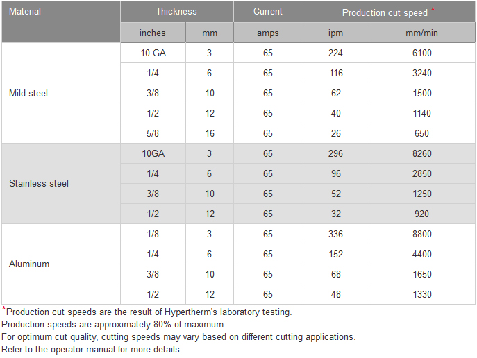 Hypertherm Powermax 65 Cut Chart