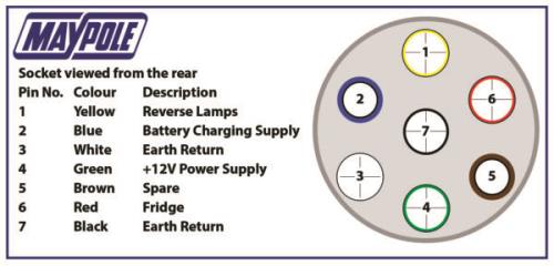 Maypole 12S Type 7 Pin Plastic Socket - ideal for caravans MP031 - 12S-600x288.jpg