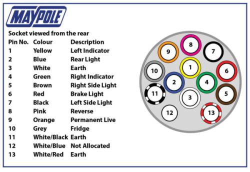 Maypole 12V 13 Pin Plastic Socket (conversion of towed vehicles) MP129TFB - MP129TFBDia13-PIN-600x413.jpg