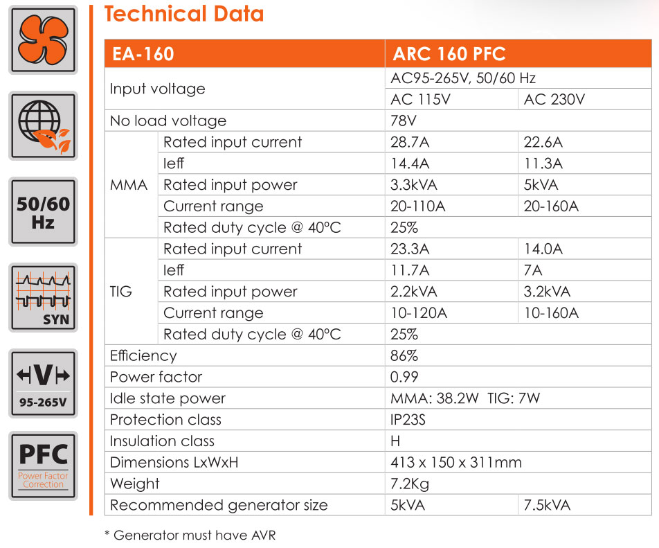 Technical Data Jasic EVO ARC 160 PFC Dual Voltage Welding Inverter c/w Case/Leads EA-160