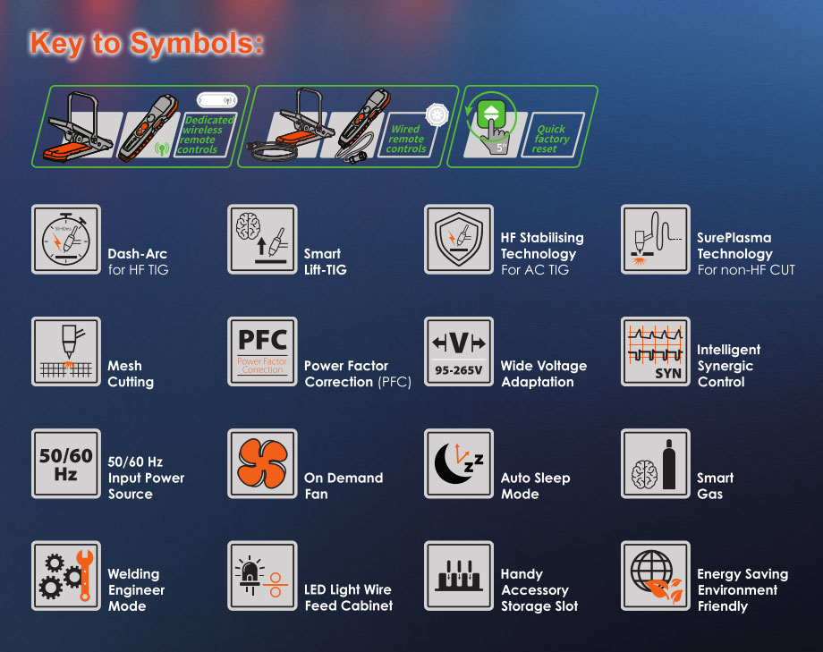 Key To Symbols